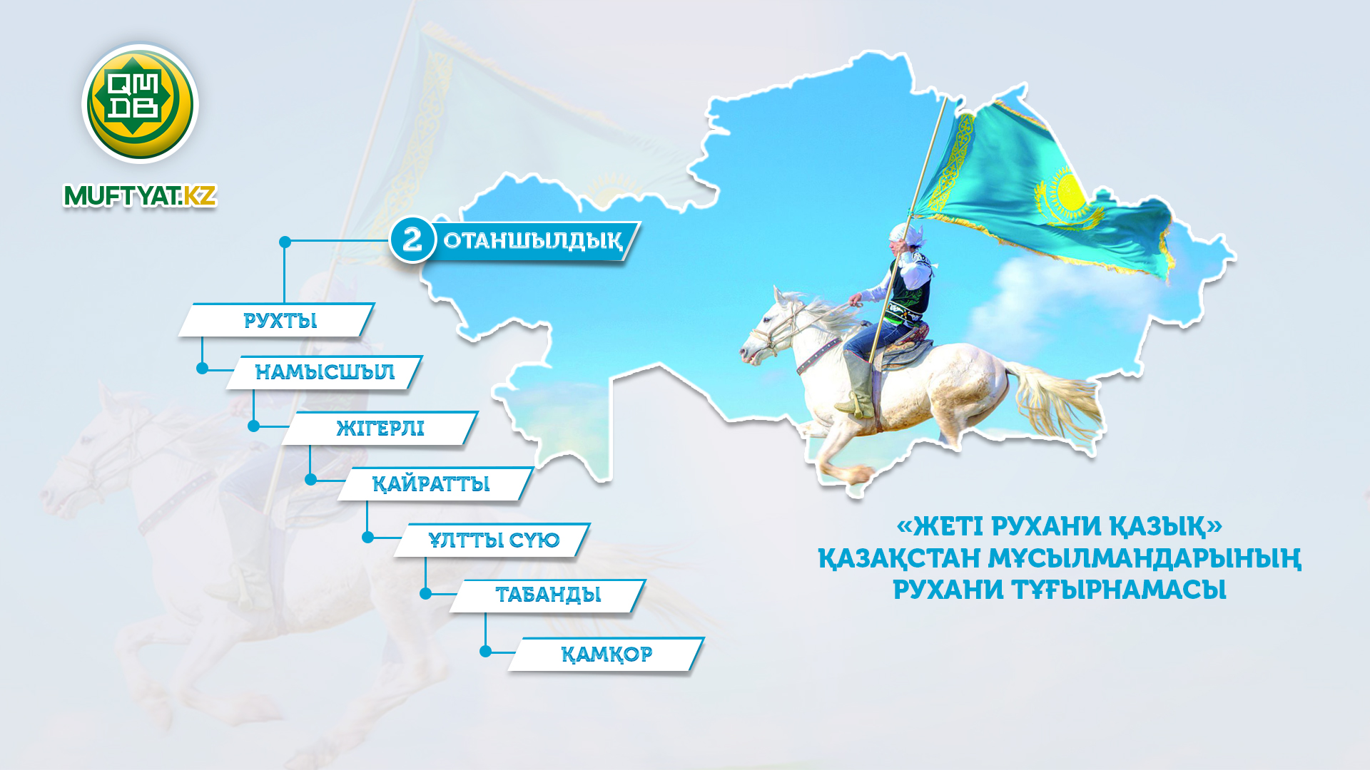 100 новых лиц казахстана презентация